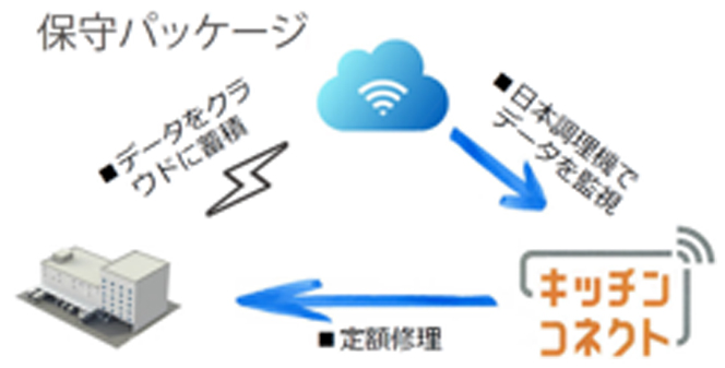 ＳＶロースター（連続式過熱水蒸気調理機）